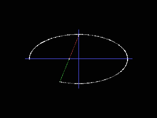 Ellipse plotter